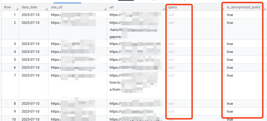 Anonymized Queries in BigQuery Dataset