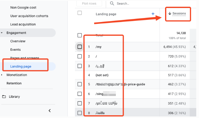 GA4 Landing Page are not for SEO