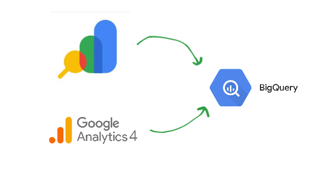 GSC and GA4 Raw data Bulk Export BigQuery