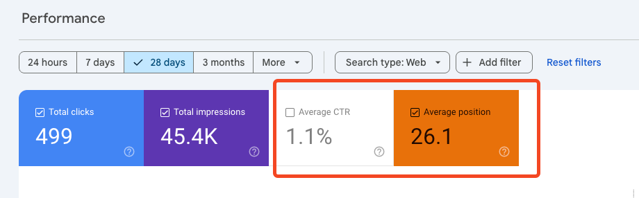 GSC average metrics are vanity metrics 
