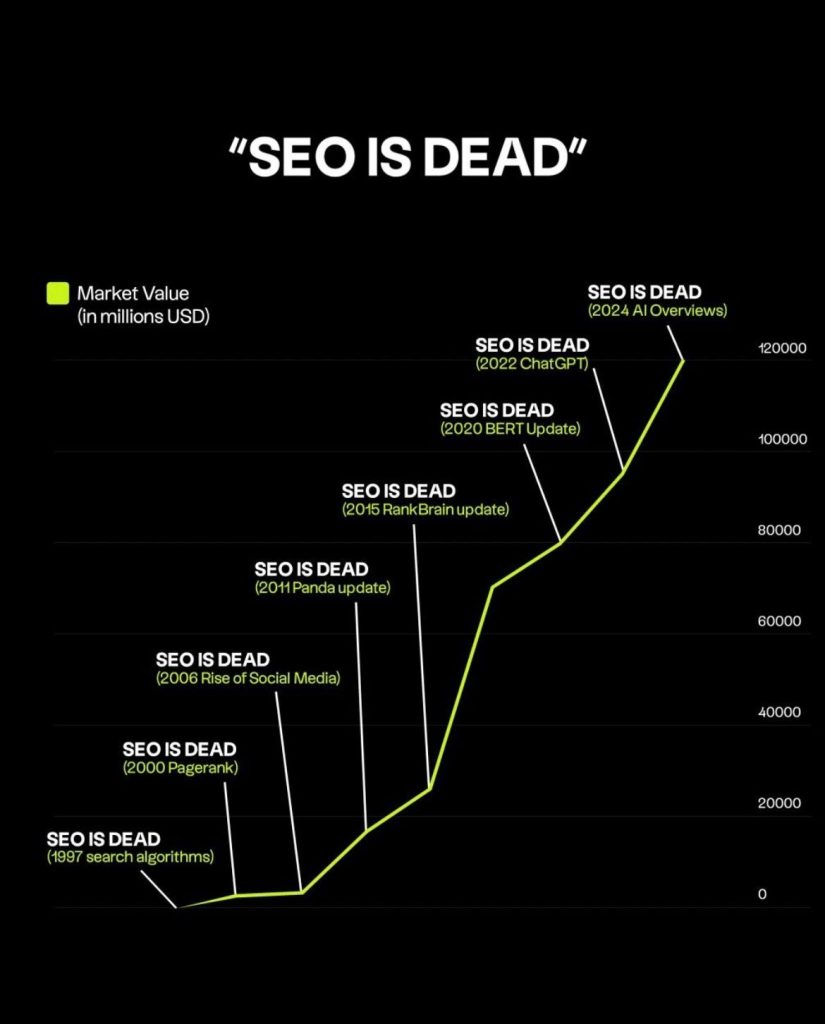 SEO is DEAD